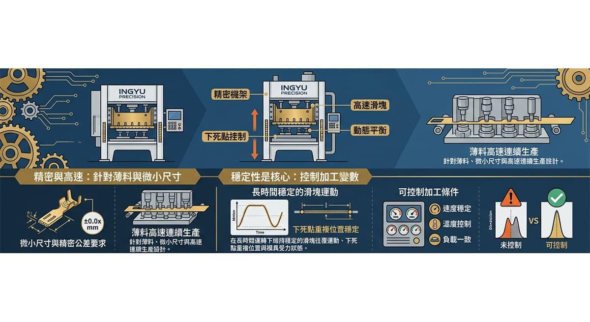 電子連接器用機械式沖床｜選型與應用工程指南