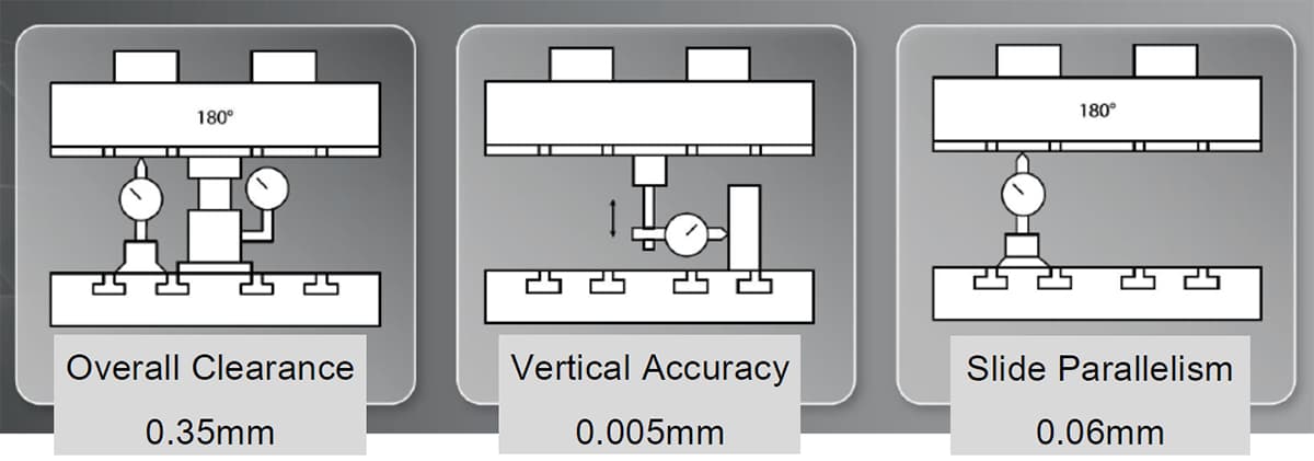 Three Points Precision Press