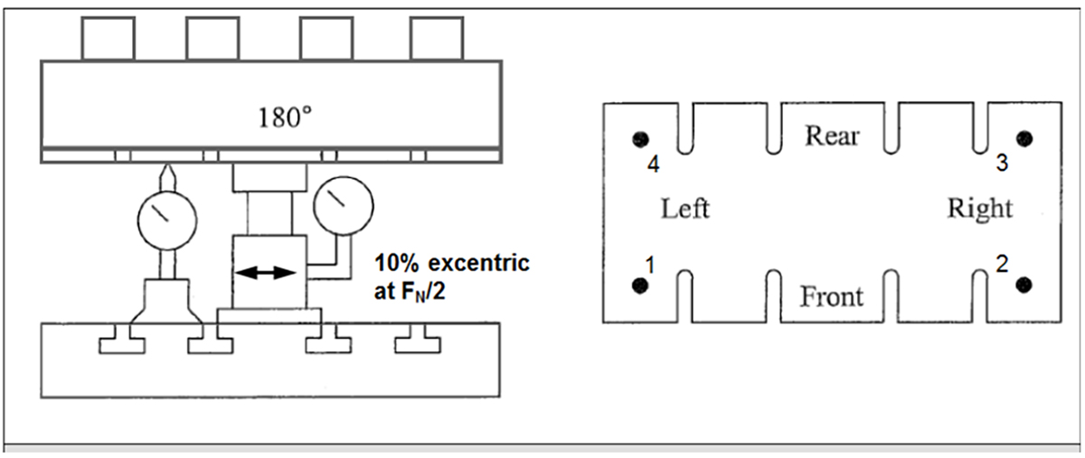 Slide Eccentric Titling Test