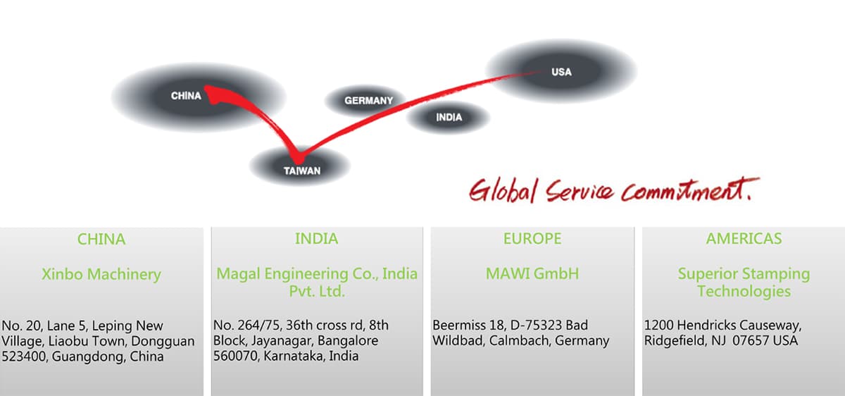 INGYU Global Service